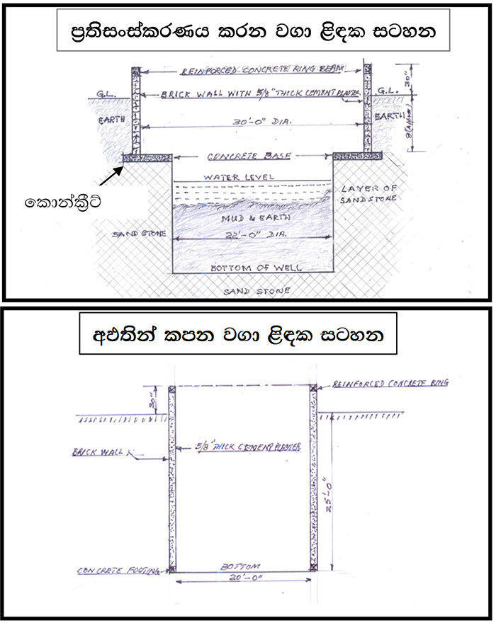 Dharmavijaya Foundation - Constructing agriculture wells